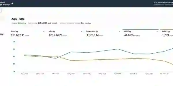 Dashboard growth metrics screenshot